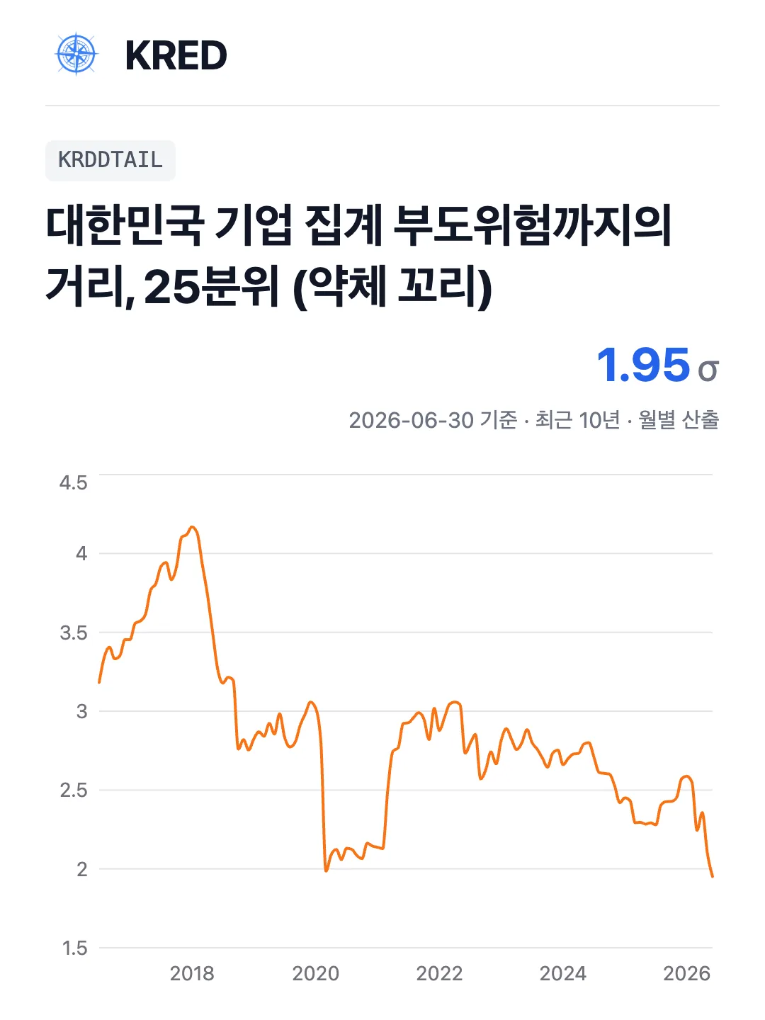 대한민국 기업 집계 부도위험까지의 거리, 25분위 (약체 꼬리)
